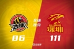 🏀深圳3人20+胜吉林迎7连胜 王浩然23+5 贺希宁22+5 姜伟泽15分