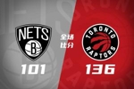 🏀猛龙主场大胜篮网！巴恩斯18+12+12 莺歌25+9 巴雷特26分
