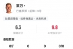 莱万巴萨主场告别战数据：1射门1关键传球1解围，评分6.3