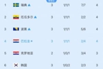 小组第三跌第6！韩媒：德国、日本之后，连澳大利亚也要掉链子？